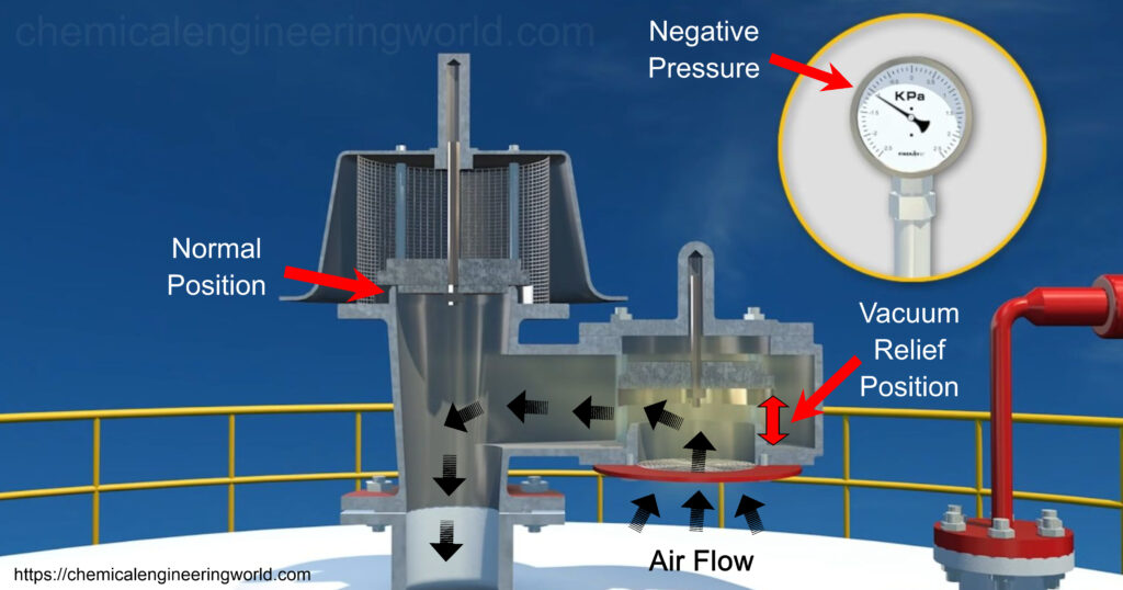 Top Features of Vacuum Pressure Regulator Valve