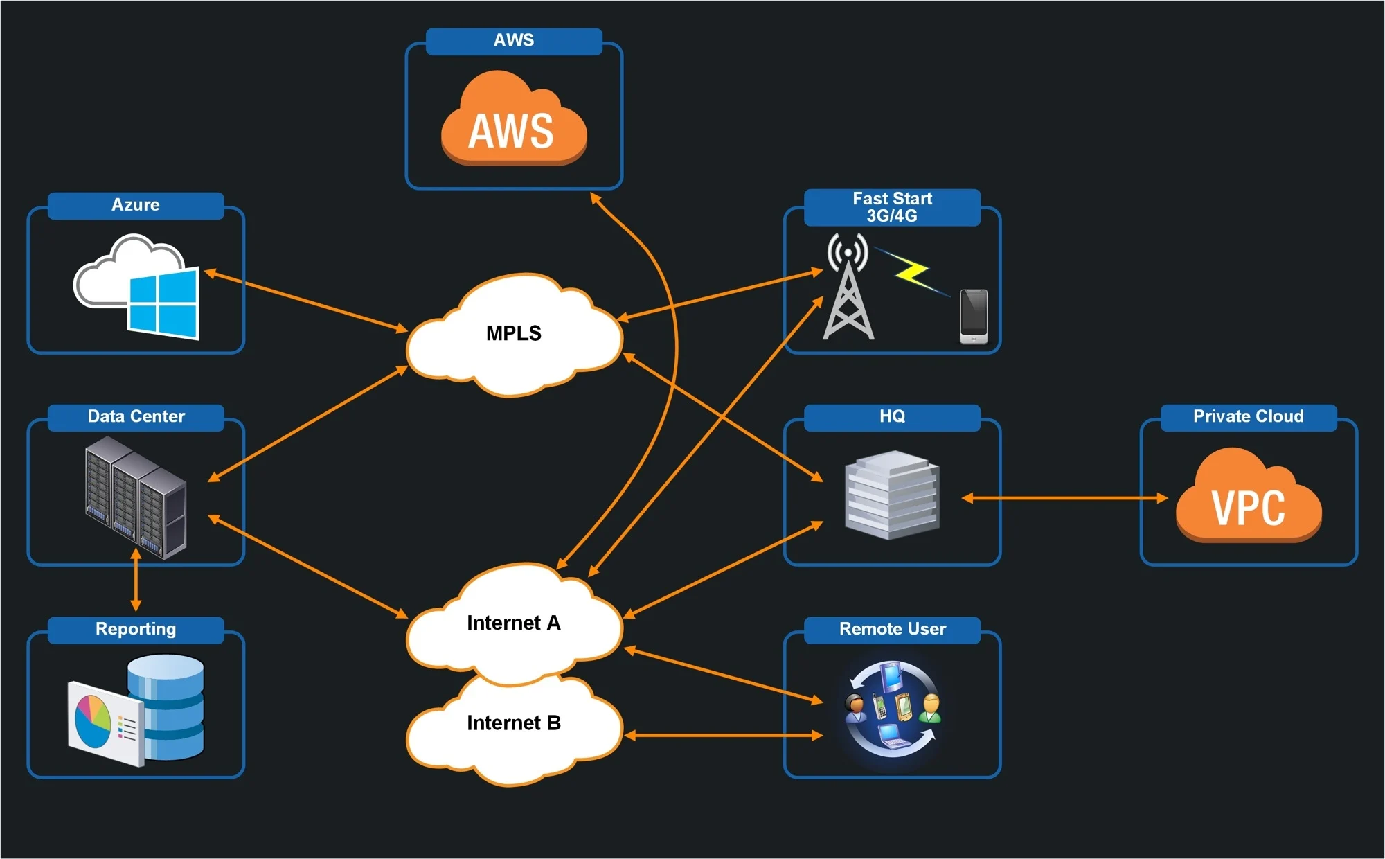 Navigating the Benefits of SD-WAN for Your Internet Services
