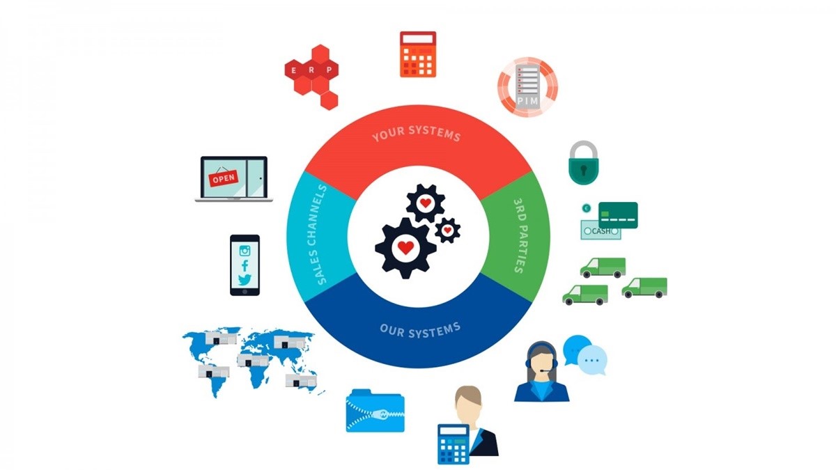 Efficiency at Your Fingertips Exploring the Order Management System Advantage