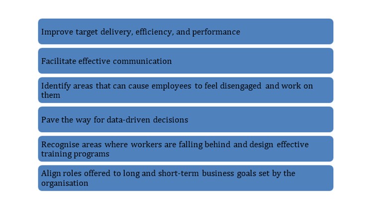 Understanding the Need of Employee Performance Tools