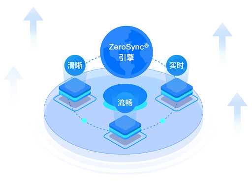ToDesk Remote Desktop for PC