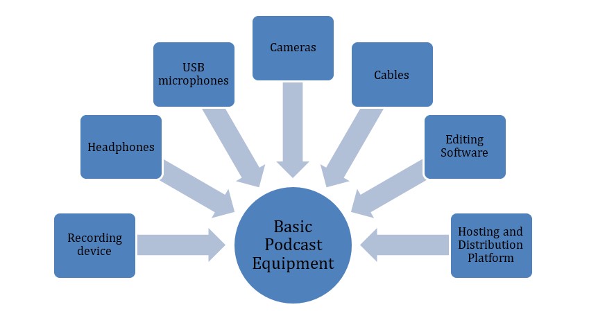 Important Components of Brand Visual Identity